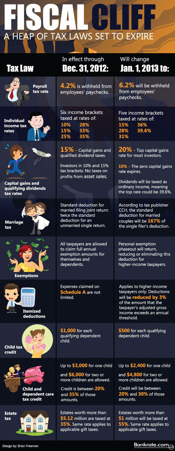 Fiscal-cliff-infographic-jpg_202226