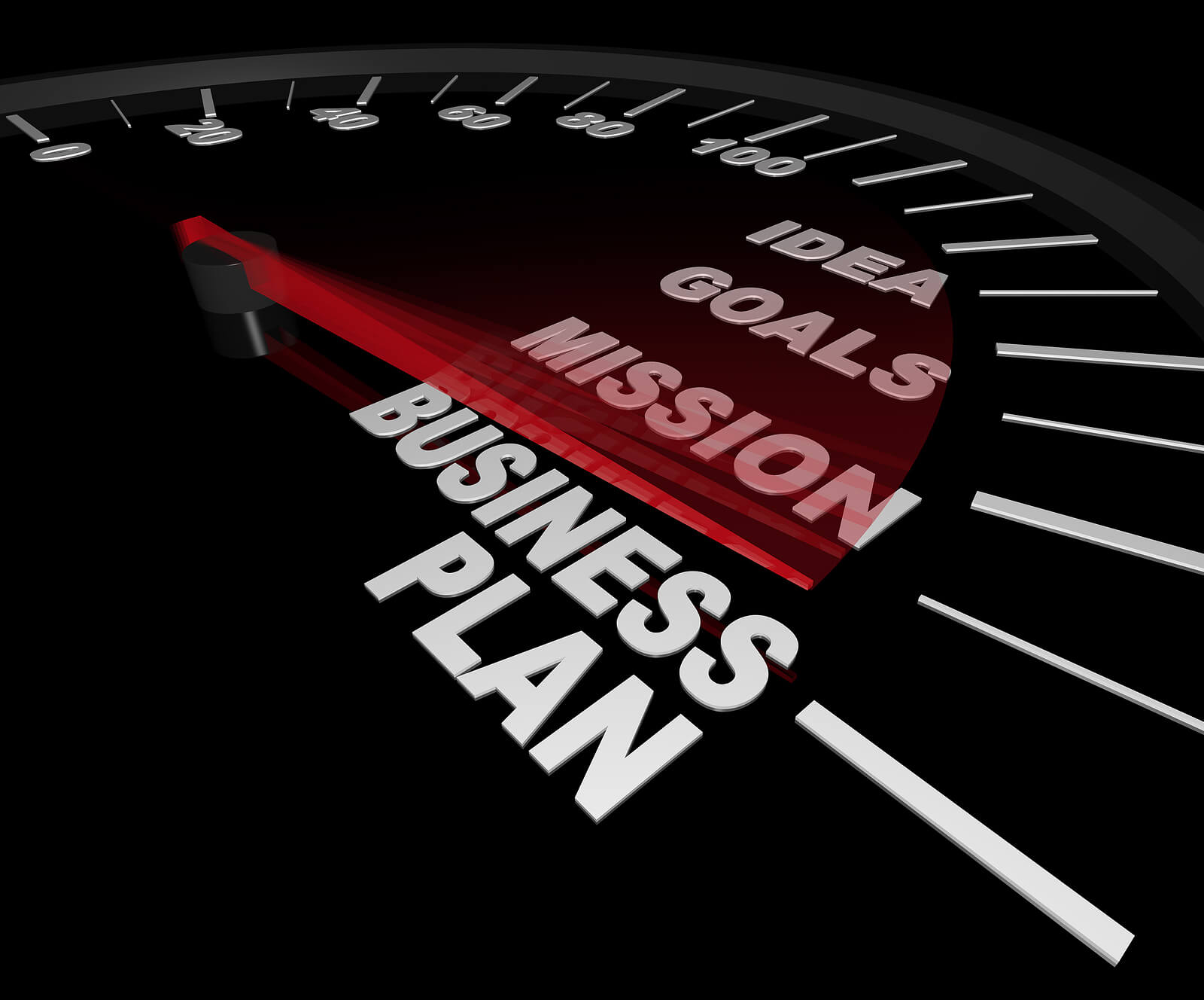 11 Reasons Why You Must Have a Business Plan
