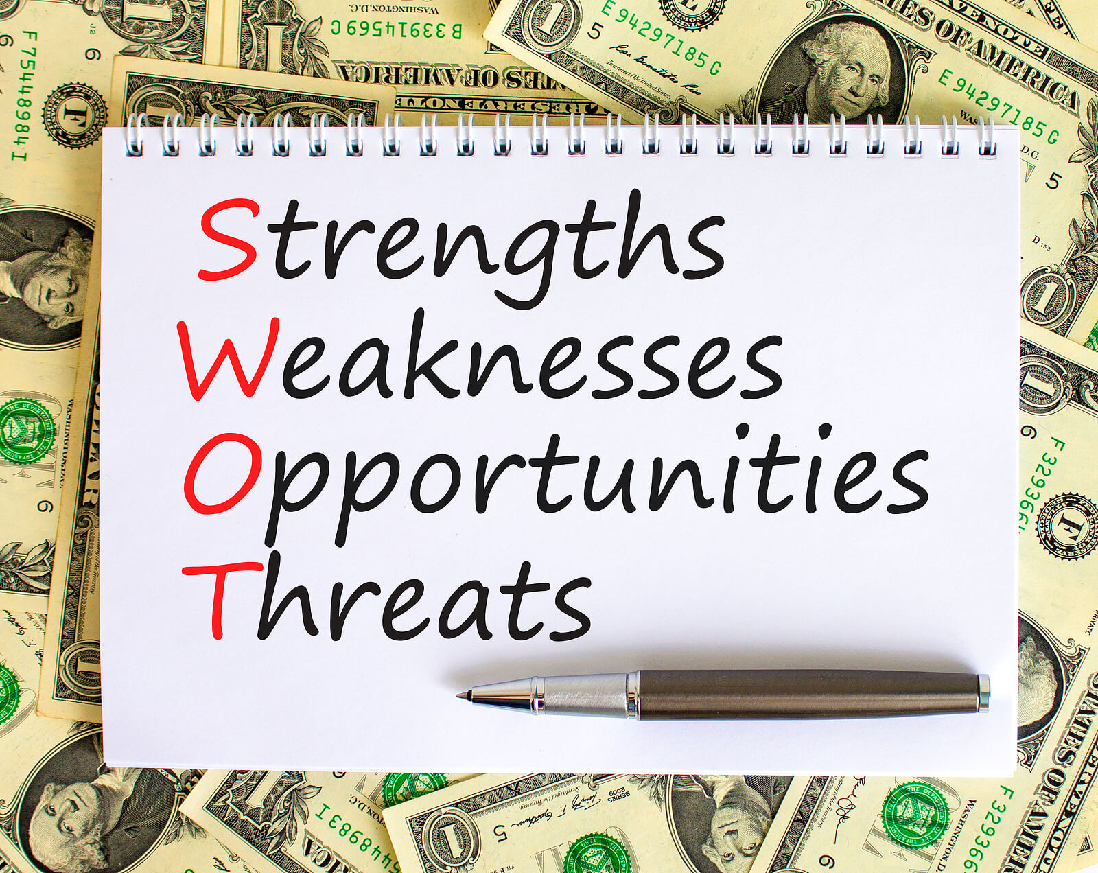 How to Increase Your Business’s Profits Using a SWOT Analysis